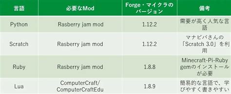 mod とは プログラミング|MODとは .